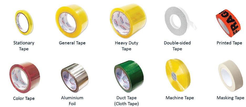What is Adhesive Tape